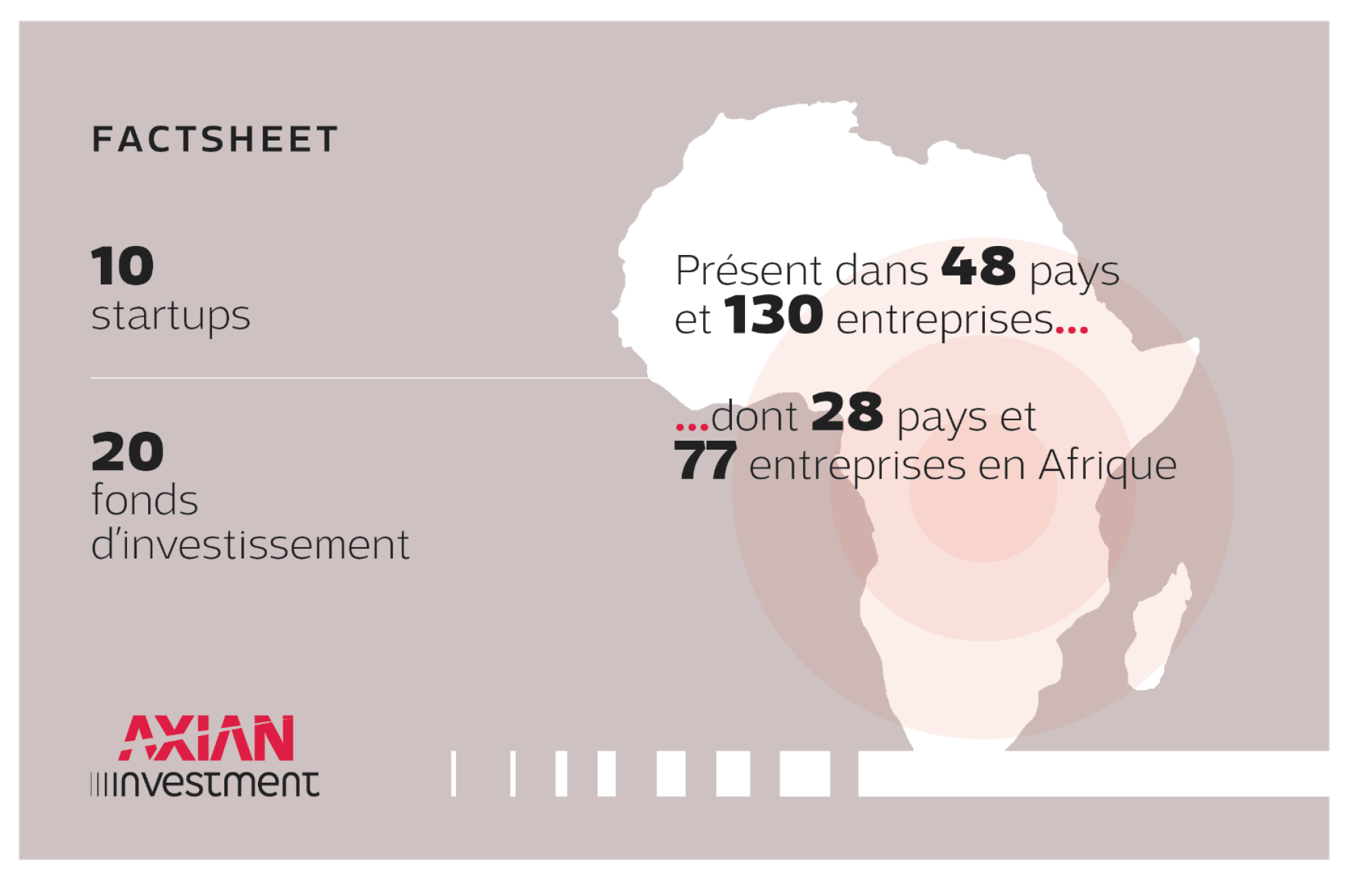 AXIAN INVESTMENT : AXIAN accelere son soutien aux Entreprises et à l’innovation à travers L’Afrique