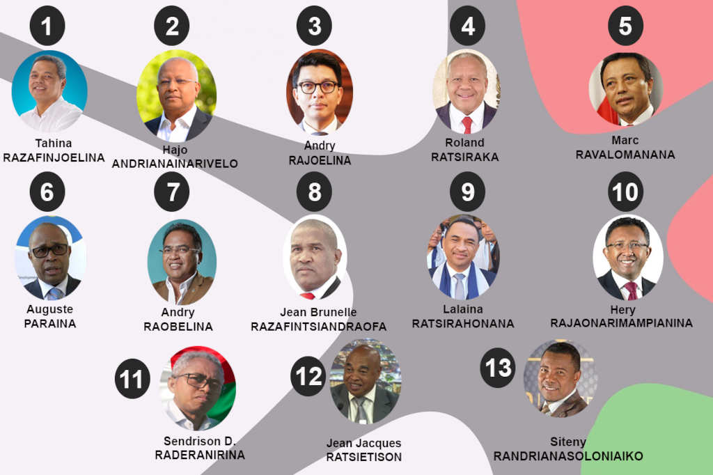 La demande de suspension du processus électoral malgache émise par la présidente de l’Assemblée nationale suscite la condamnation généralisée des experts et des acteurs politiques